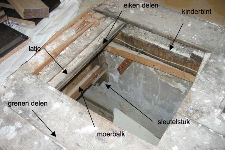 Deventer - Brink - Bouwhistorisch onderzoek - Analyse vloeropbouw